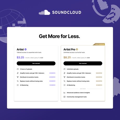©  SoundCloud
