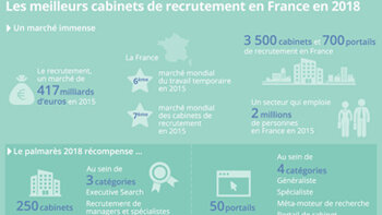 Le classement 2018 des meilleurs cabinets et portails de recrutement en France