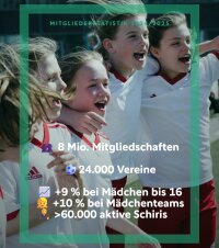 ©  DFB