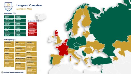 ©  European Leagues