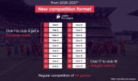 ©  Jupiler Pro League