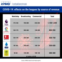 ©  KPMG