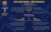 ©  FC Barcelona