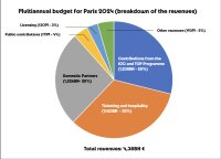 ©  Paris 2024