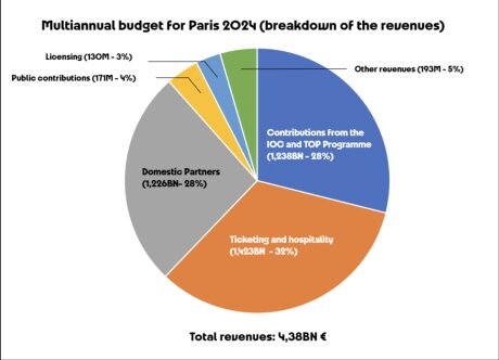 ©  Paris 2024