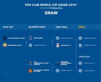 ©  FIFA