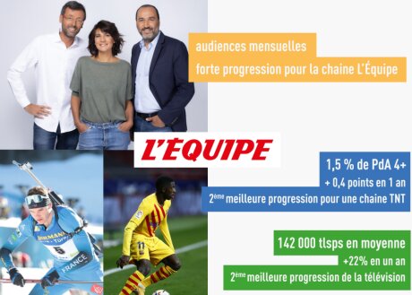 ©  La chaine L'Equipe