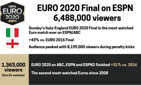 ©  ESPN