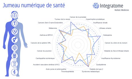 ©  Pôle Santé Bergère