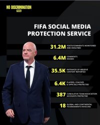 ©  FIFA