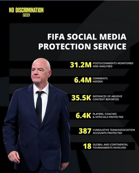 ©  FIFA
