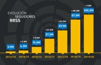 ©  LaLiga