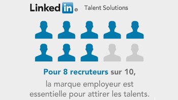 LinkedIn et l’importance de la marque employeur