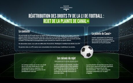 ©  Autorité de la concurrence