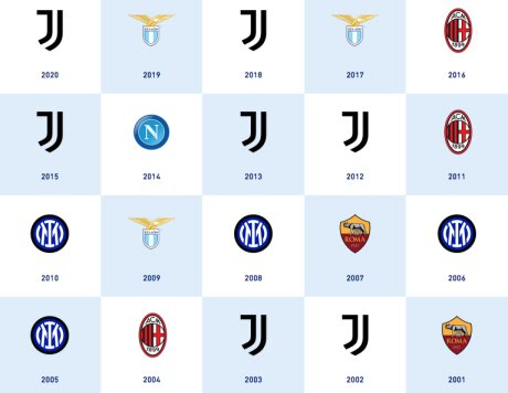 ©  Lega Serie A