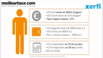 Immobilier : 2013 ne sera pas une année noire !