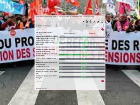 News Tank RH Taux de grévistes FP: ministères Éduc (37%) Économie