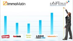 Le Top Immomatin / Ubiflow des sites immobiliers de décembre 2013