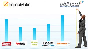 Le Top Immomatin / Ubiflow des sites immobiliers de juillet 2013 - © D.R.