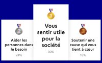 ©  JeVeuxAider.gouv.fr