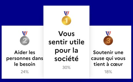©  JeVeuxAider.gouv.fr