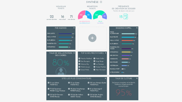 Le Big Data facilitera-t-il la vie des gestionnaires de biens ? - © D.R.
