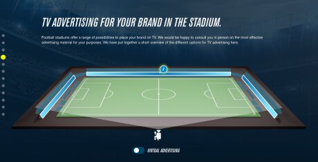 ©  SportsponsoringWiki
