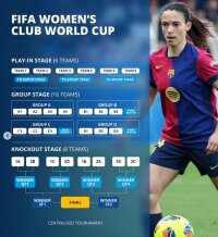©  FIFA