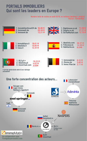 Classement des portails européens - © D.R.