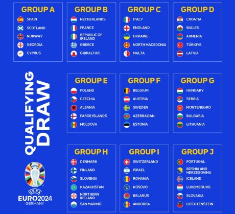 ©  UEFA
