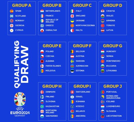 ©  UEFA