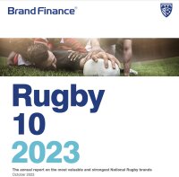 ©  Brand Finance