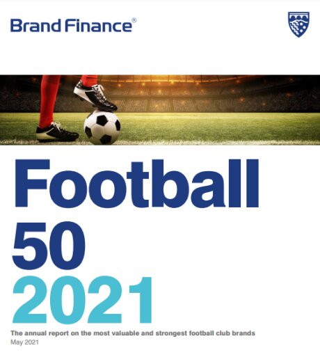 ©  Brand Finance