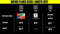 ©  DAZN