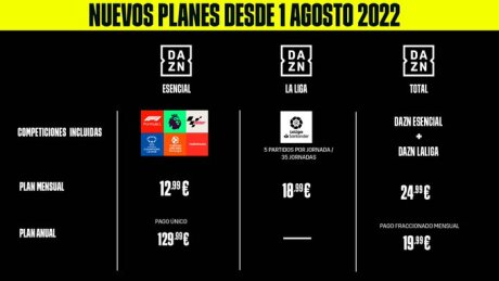 ©  DAZN