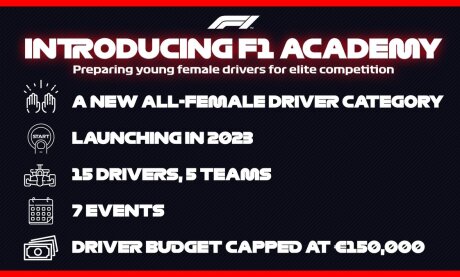 ©  Formula One Group