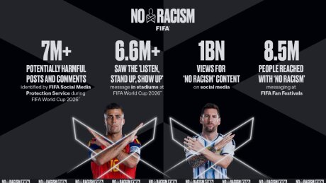 ©  FIFA