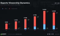 ©  Esports Charts