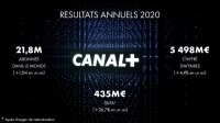 ©  Canal+