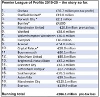 ©  Inside World Football
