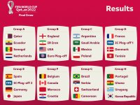 ©  Qatar 2022