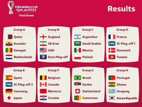 ©  Qatar 2022