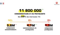 ©  France Esports