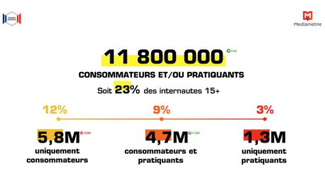 ©  France Esports