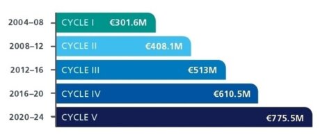 ©  UEFA
