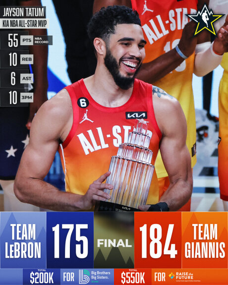 ©  NBA