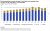 ©  Eurostat