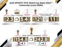 ©  beIN Media Group
