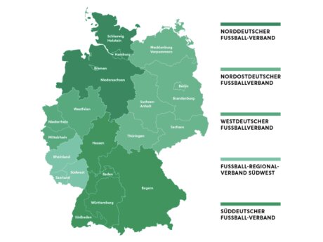 ©  DFB