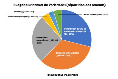 ©  Paris 2024